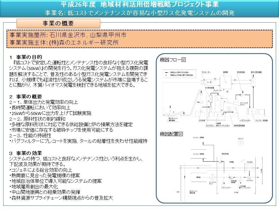 「地域内エコシステム」技術開発・実証事業 2014年度 一般社団法人日本木質バイオマス協会